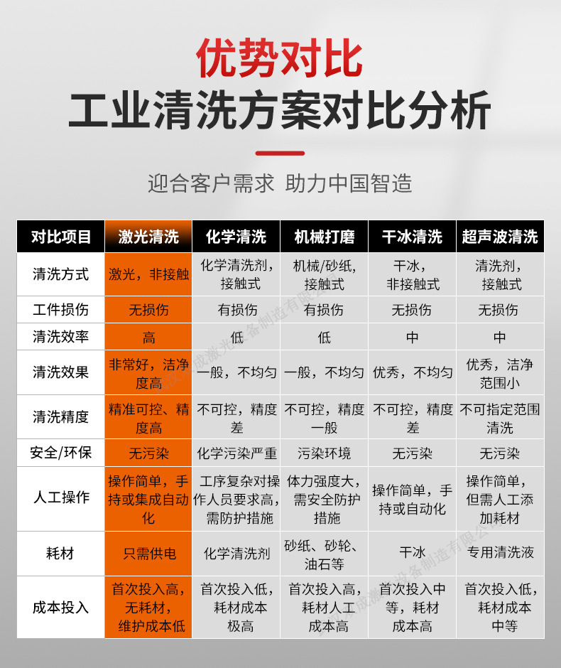 20250808-6000W手持式激光清洗机详情_06.jpg