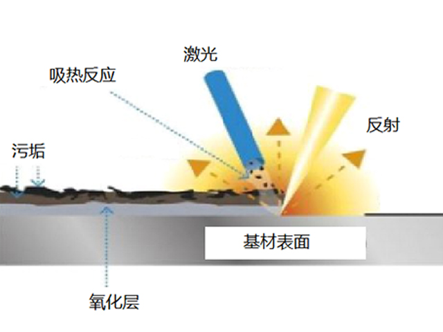 激光清洗原理及特点数据分析昆山创研科技有限公司官网.jpg 激光清洗原理及特点数据分析昆山创研科技有限公司官网.jpg