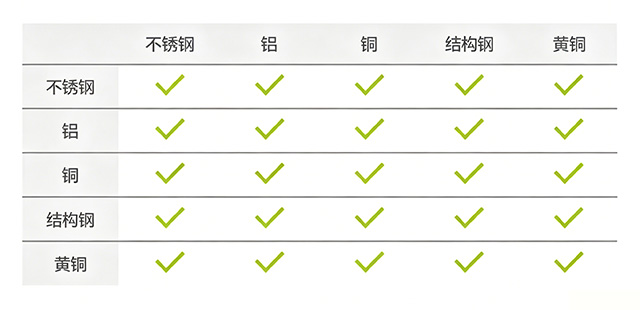异种金属焊接组合表.jpg